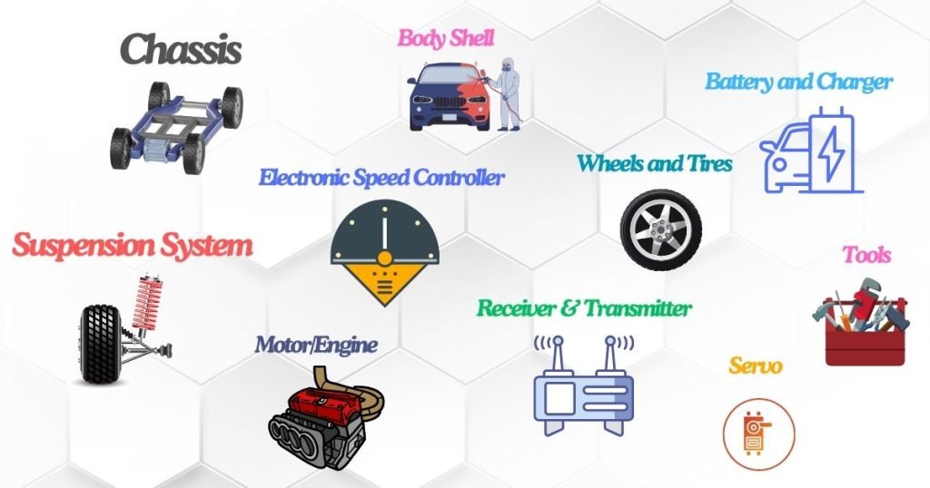 Components of the RC unassembled car Kit