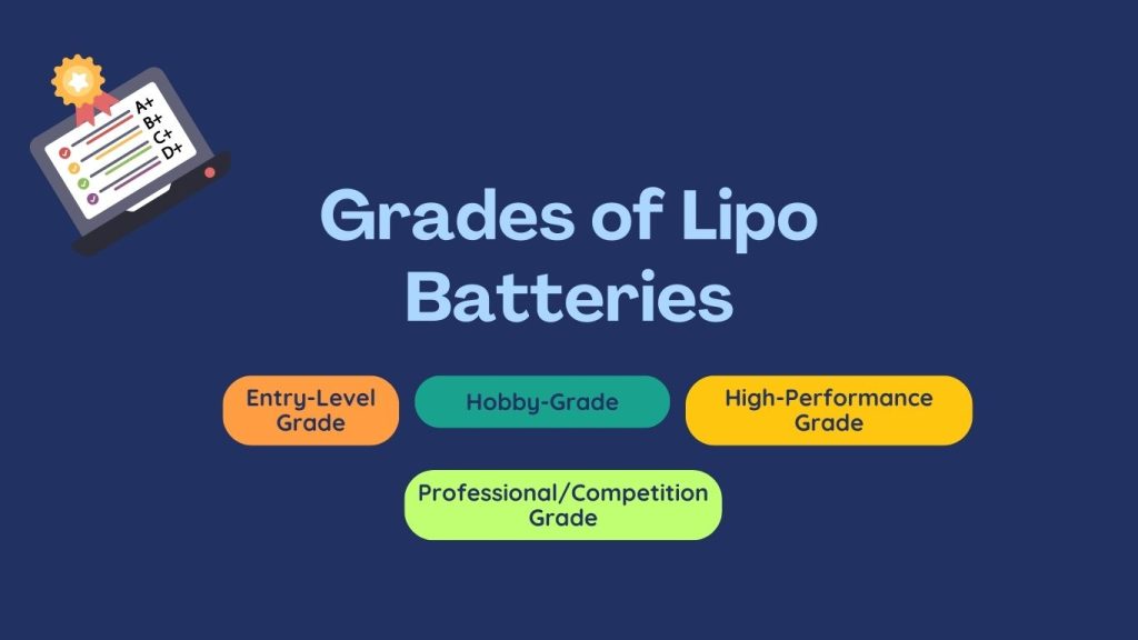 Grades of Lipo Batteries