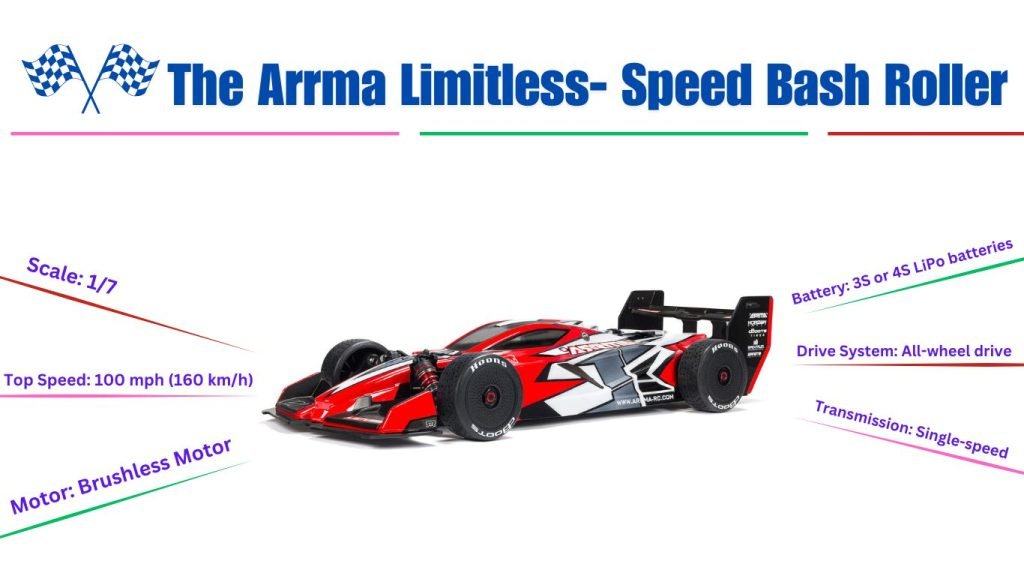The Arrma Limitless- Speed Bash Roller RC CAR