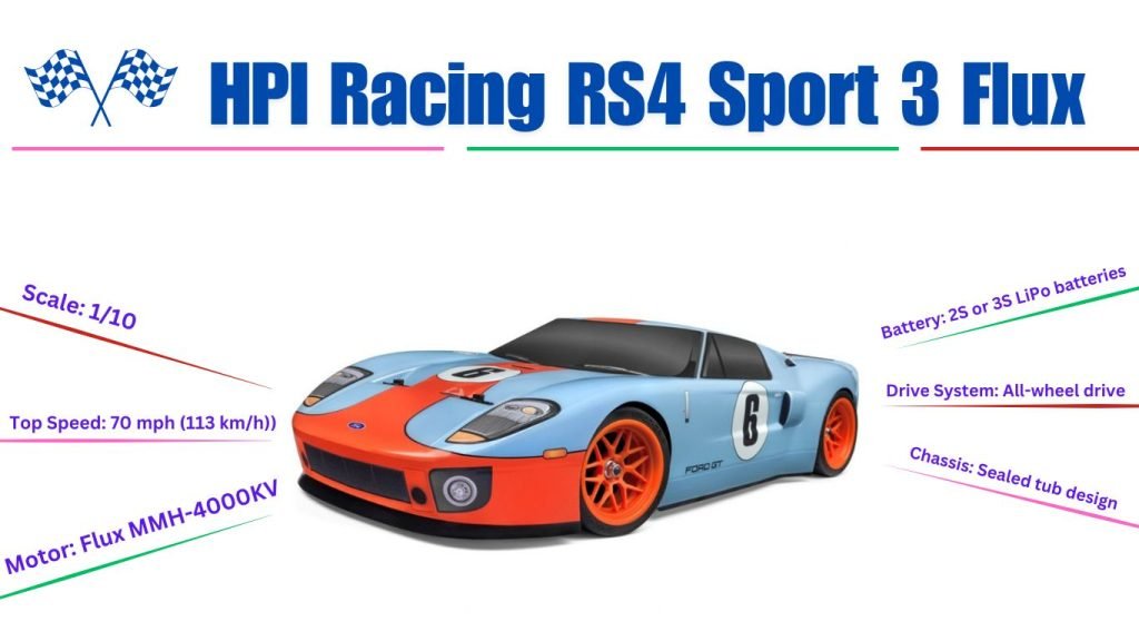 HPI Racing RS4 Sport 3 Flux- High-Speed Capability rc car