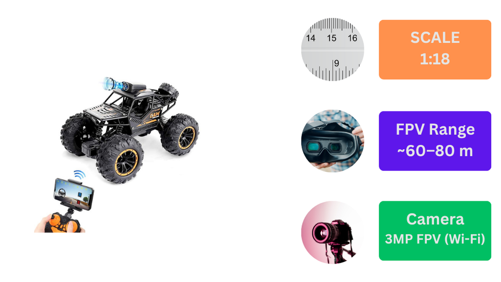 ROVPRO 1:18 FPV Off Road Buggy
